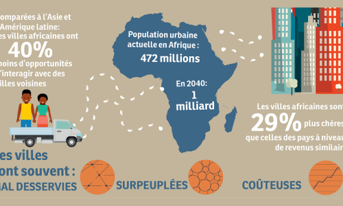 Infographie : Les villes comme portes ouvertes de l'Afrique sur le monde