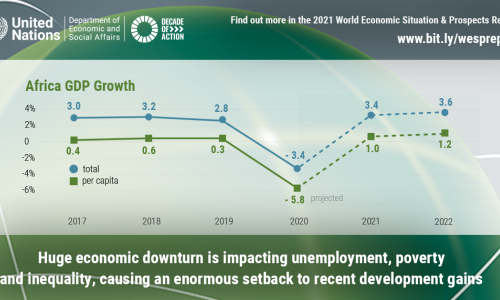 An unprecedented downturn with major consequences for development in Africa